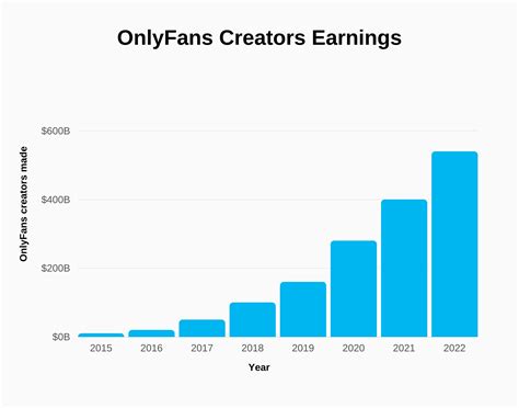 average onlyfans income|OnlyFans Statistics: Must